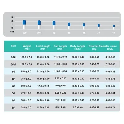 سبزی خور خالی گولی کیپسول